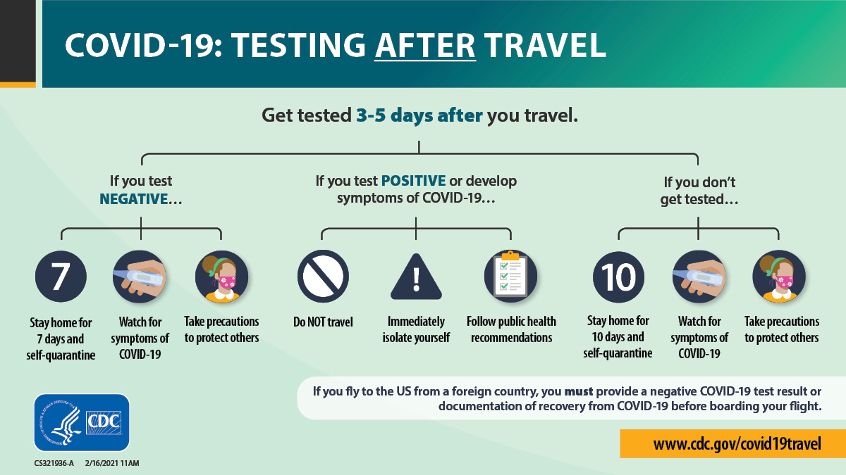 A CDC graphic on COVID-19 testing after travel.
