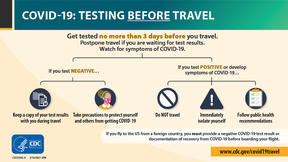 A CDC graphic on COVID-19 testing before travel.