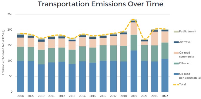 transportation-emissions.jpg