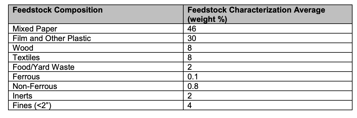 trash table from Fulcrom BioEnergy