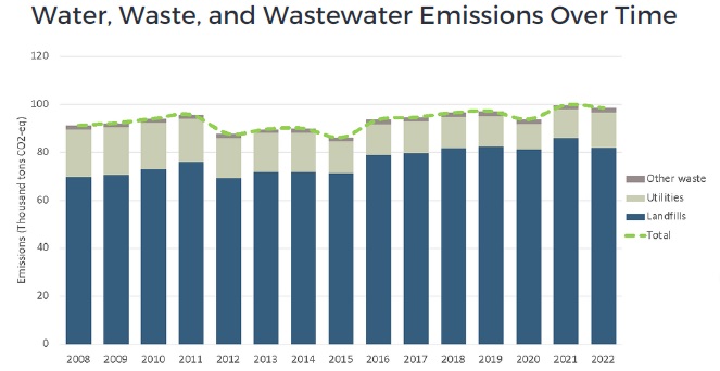 wasteemissions.jpg