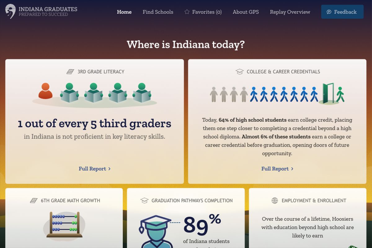 Screenshot of IndianaGPS.doe.in.gov