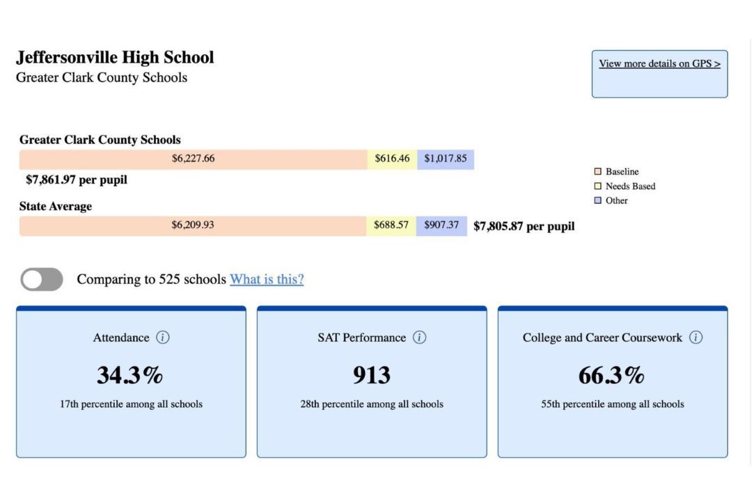 A school performance report for Jeffersonville High School, located in southern Indiana’s Greater Clark County Schools district, posted on the school’s website.