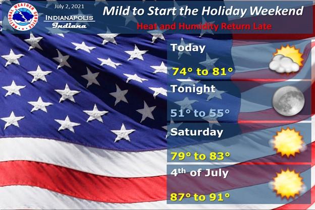 A National Weather Service graphic showing the weather forecast for Fourth of July weekend 2021.