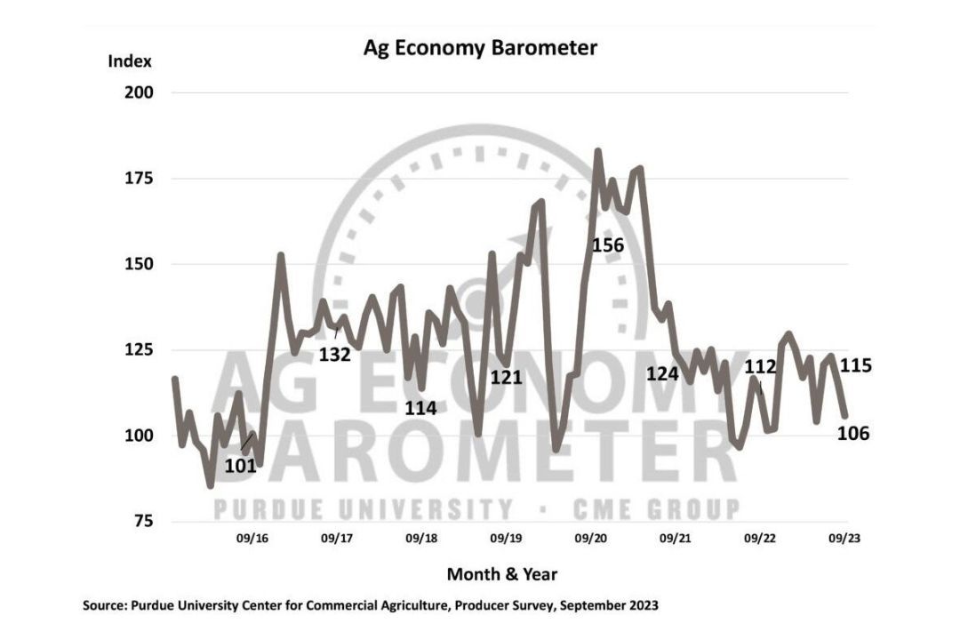 September agriculture barometer