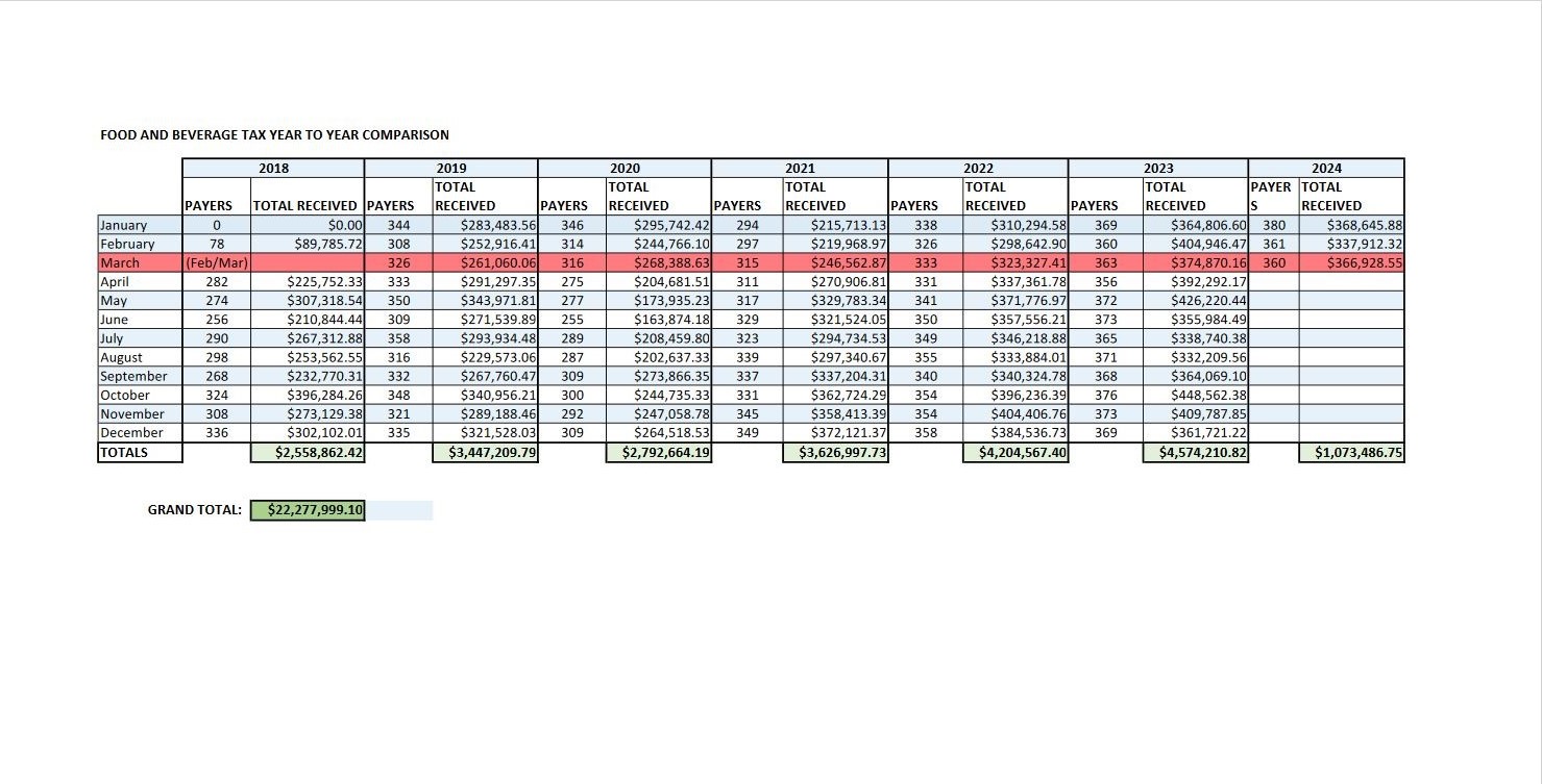 food-and-beverage-tax-4.16.24.jpg