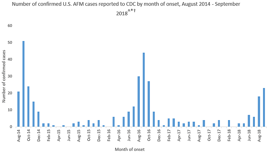 afm-cases-reported.png