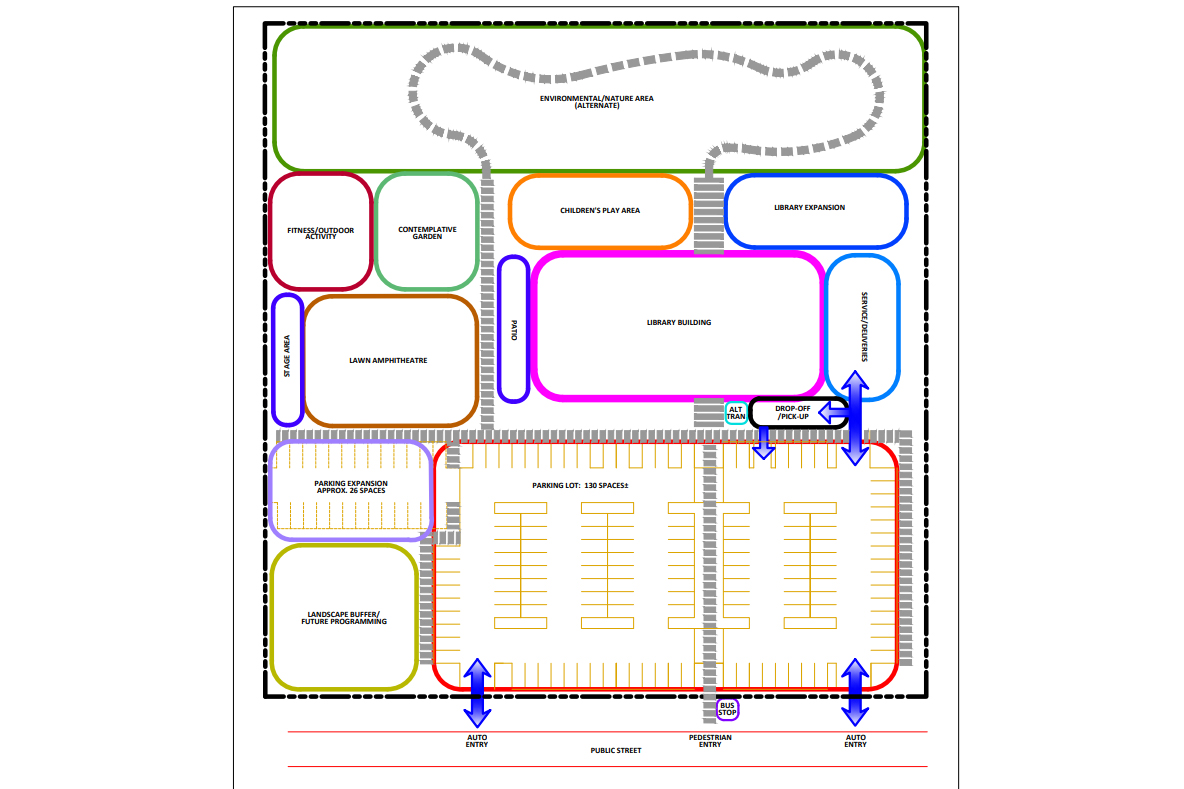 A diagram showing a potential layout for a new library branch