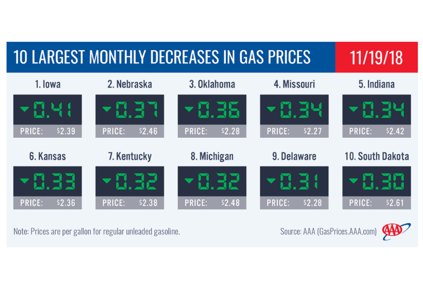 gas-decreases-chart.jpg