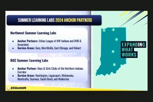 A slide from The Mind Trust's presentation displays a map to the right with points indicating the cities that host learning labs. The left of the slide lists the Northwest Summer Learning Labs and the Boys and Girls Club Summer Learning Labs.