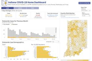 Indiana Department of Health Chief Medical Officer Dr. Lindsay Weaver said the state's revised COVID-19 dashboard will focus on the impact the virus is having on the state’s health care systems and hospitals.