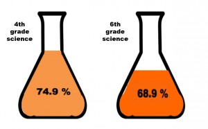 Science2