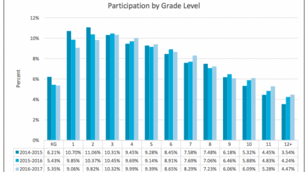 grade-level-voucher-16171