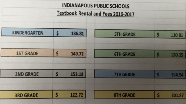 A range of text book fees at Indianapolis Public Schools for the 2016-17 school year.